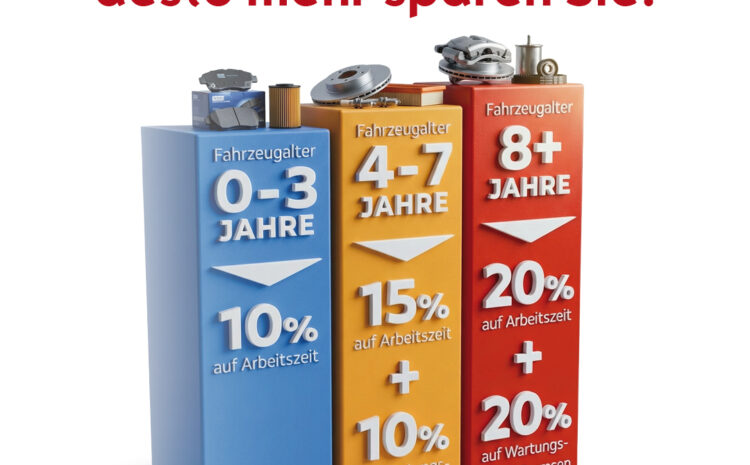  Je älter, desto mehr sparen Sie